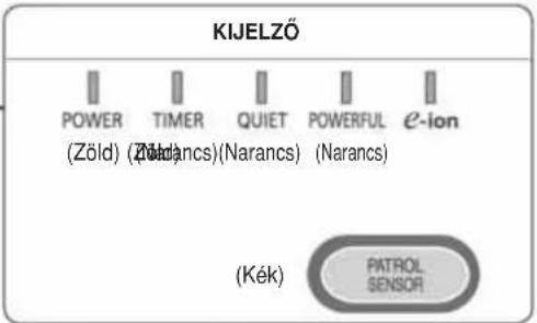 KIJELZÖ POWER TIMER QUIET POWERFUL e-ion (Zöld) (Zöldancs)(Narancs) (Narancs) (Kék) PATROL SENSOR