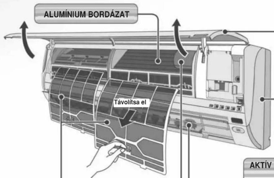 ALUMÍNIUM BORDÁZAT Távolítsa el AKTÍV