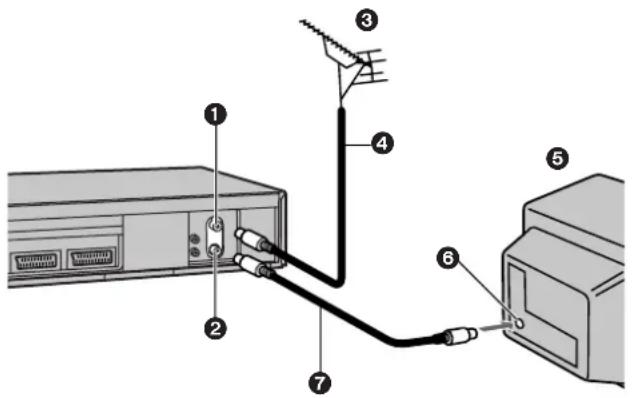 PANASONIC NV-FJ618EE - Ha az adónevek és/vagy csatornaszámok nincsenek megfelelően beállítva - 1