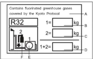 Üvegházhatású fluorozott gázokat tartalmaz, amelyekre a Kiotói Jegyzőkönyv vonatkozik R32 1= kg 2= kg 1+2= kg A B C D F E