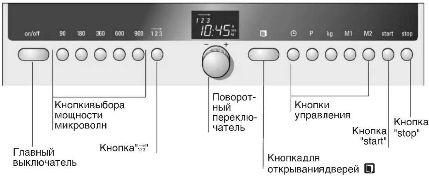 on/off 90 180 360 600 900 123 1 2 3 10:45"→ P kg M1 M2 start stop Кнопкивыбора мощности микроволн Главный выключатель Кнопка"→" Поворотный переключатель Кнопки управления Кнопка "start" Кнопка "stop" Кнопкадля открываниядверей