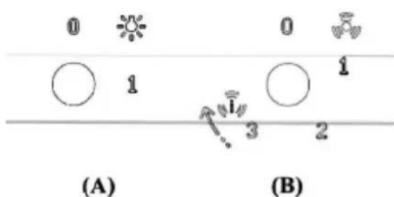 0 1 0 1 3 2 (A) (B)