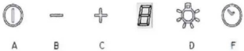 I A B + C B D F