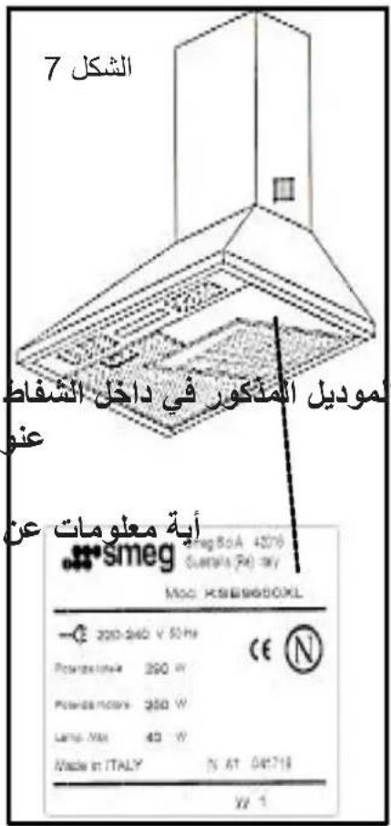 الشکل 7 المودیل المذکور في داخل الشفاط عنو أية معلومات عن smeg BxA 42016 Australia (R) 3kV NAC HESUBSBOOK — € 200-240 V 50 Hz Positioning: 290 W Positioning mode: 280 W Lamp. Max: 40 W Made in ITALY N AT 04718 XV 1
