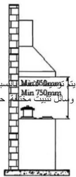 Min 050mm Min 750mm يتم توي وسائل ثنيت مخافة