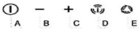 (I - + i i A B C D E