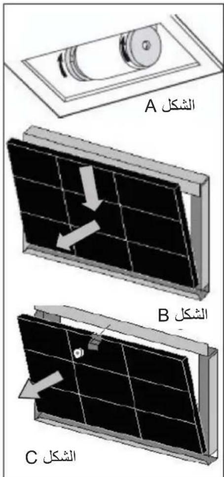 A الشكل B الشكل C الشكل