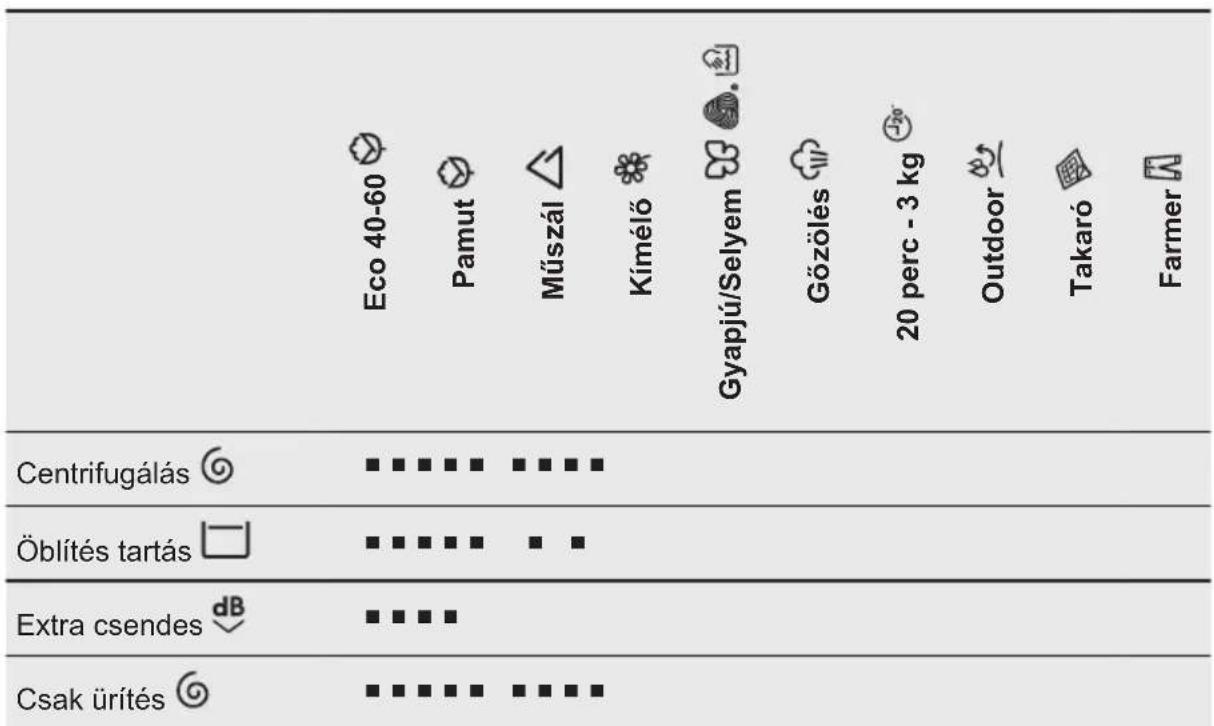 AEG L7FBE68S - Programok és kiegészítő funkciók kompatibilitása - 1