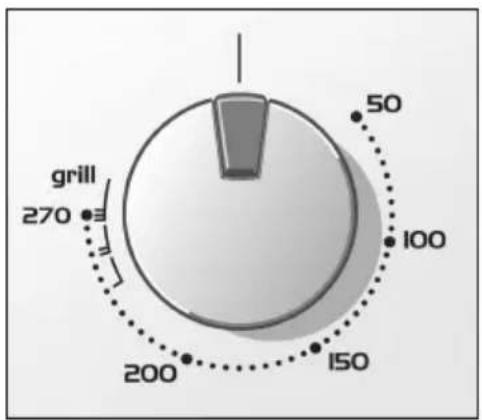 BALAY 3HT515X - Selectorde temperatura - 1