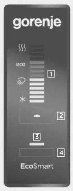 gorenje eco 1 2 3 4 EcoSmart
