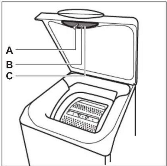 ELECTROLUX EW6T4062H - A készülék áttekintése - 3