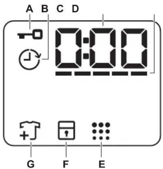 ELECTROLUX EW6T4062H - Kijelző - 1
