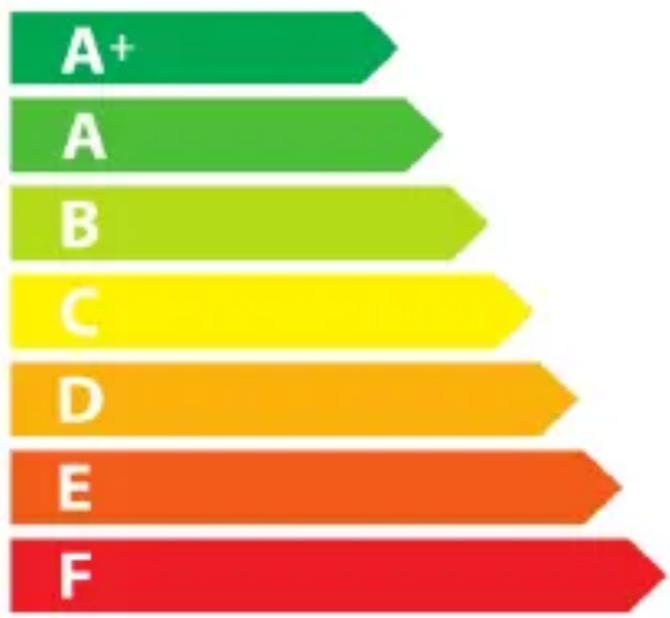 | Category | Value | |---|---| | A+ | 10 | | A | 25 | | B | 30 | | C | 40 | | D | 50 | | E | 60 | | F | 70 |