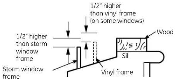 GE AHV05LP - WIDTH: 2" - 1