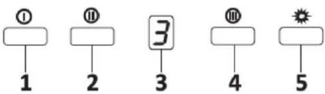 ① 1 ② 2 3 3 4 ③ 5