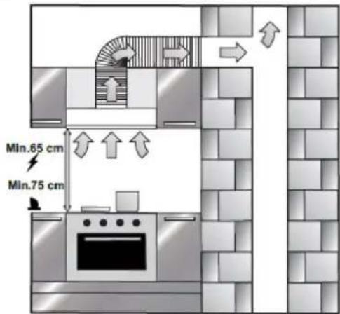 Min.65 cm Min.75 cm