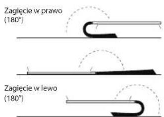 Zagłęcie w prawo (180°) Zagłęcie w lewo (180°)