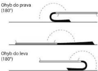 Ohyb do prava (180°) Ohyb do leva (180°)