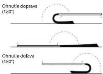Ohnutie doprava (180°) Ohnutie dolava (180°)