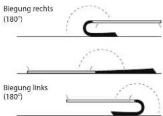 Biegung rechts (180°) Biegung links (180°)