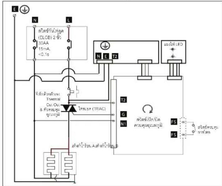E N L สติศน์ที่มีส่งคุ้น (ELCB) 2 ชั่ว 30AA 15mA,