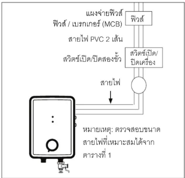 ELECTROLUX EWE802IX1DWX3 - แผนผังการติดตั้งระบบไฟฟ้า - 1