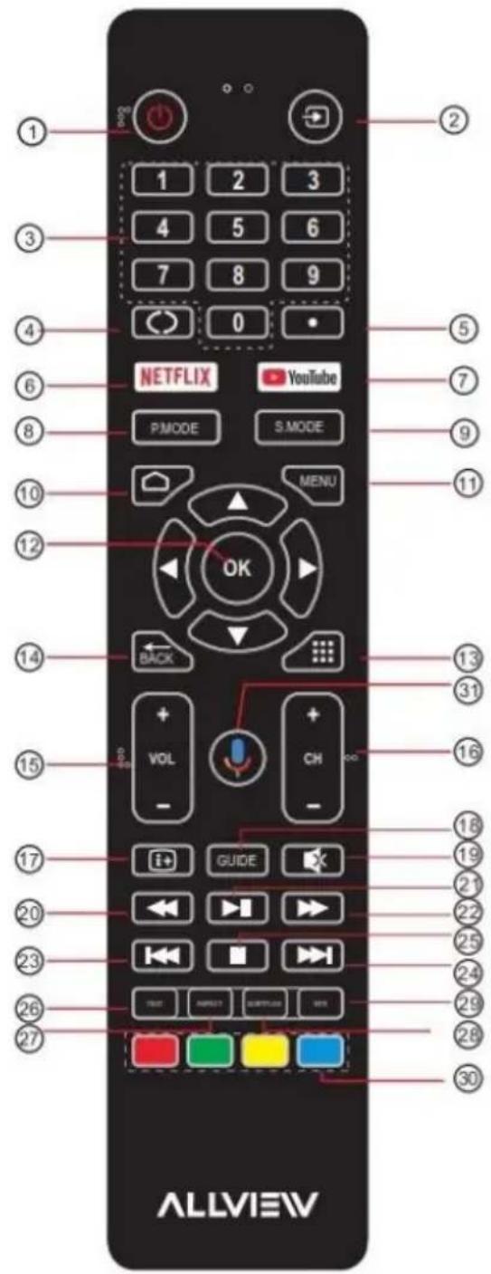 1 2 3 4 5 6 7 8 9 0 5 6 7 8 9 NETFLIX YouTube PMODE S.MODE MENU 10 11 12 13 14 BACK 15 VOL CH - 16 17 GUIDE OK 18 19 20 21 22 23 24 25 26 27 28 29 30 ALLVIEW