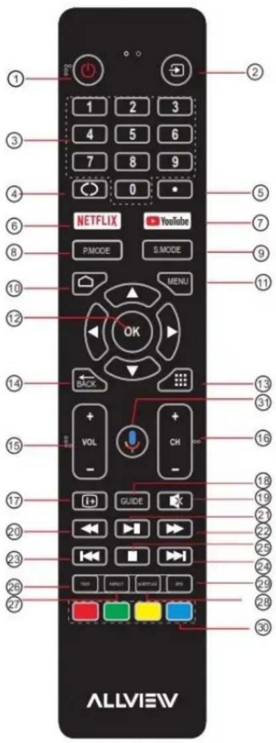 1 2 3 4 5 6 7 8 9 0 5 6 7 8 NETFLIX YouTube P.MODE S.MODE MENU 10 11 12 13 14 BACK 15 VOL CH - 16 17 GUIDE 18 19 20 21 22 23 24 25 26 27 28 29 30 ALLVIEW