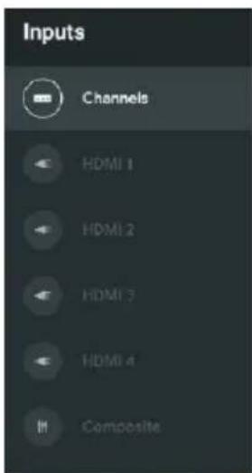 Inputs Channels HDMI 1 HDMI 2 HDMI 3 HDMI 4 Composite
