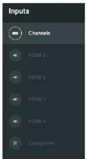 Inputs Channels HDMI 1 HDMI 2 HDMI 3 HDMI 4 Composite