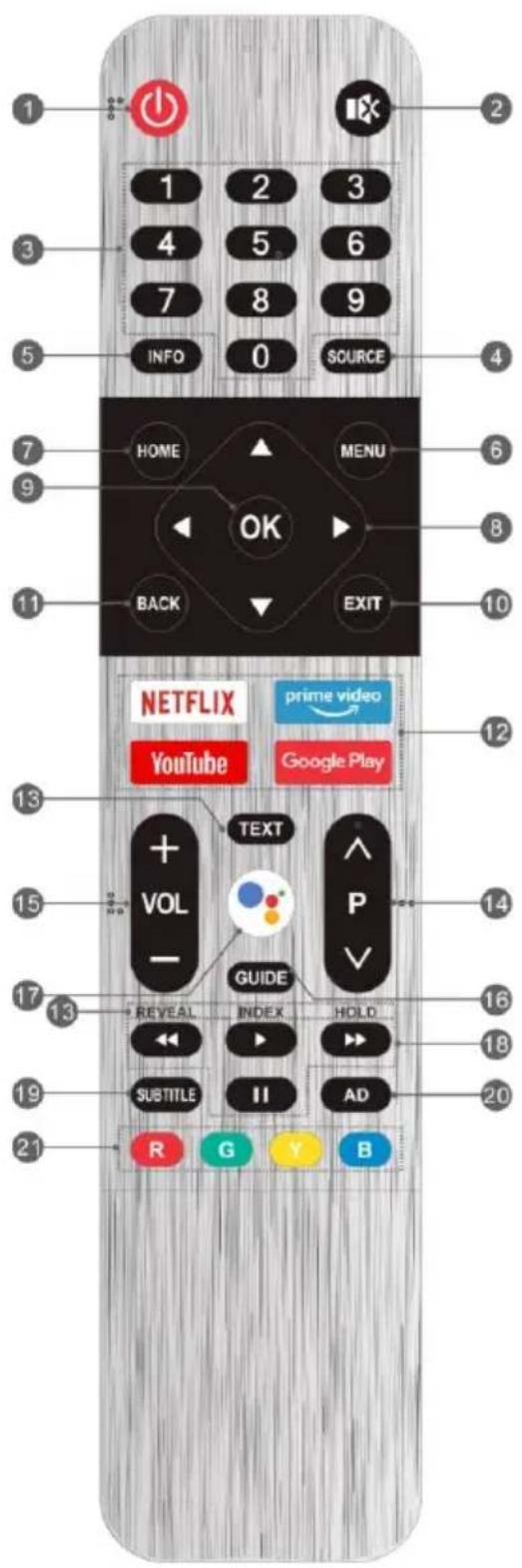 1 2 3 4 5 6 7 8 9 INFO 0 SOURCE 4 7 HOME MENU 6 9 OK 8 BACK EXIT 11 10 NETFLIX prime video YouTube Google Play 12 13 + TEXT VOL - GUIDE 14 15 16 17 13 REVEAL INDEX HOLD 18 19 SUBTITLE II AD 20 21 R G Y B