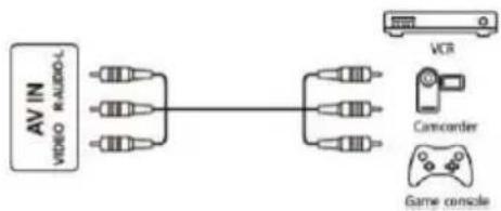 graph LR A["AV IN\nVIDEO RADIO"] --> B["VCR"] A --> C["Camcorder"] A --> D["Game console"]