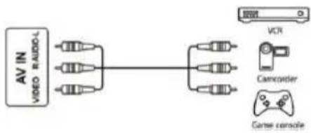 graph LR A["AV IN\nVIDEO AUDIO"] --> B["Camera Module 1"] A --> C["Camera Module 2"] A --> D["Camera Module 3"] A --> E["Camera Module 4"] A --> F["Camera Module 5"] B --> G["VCR"] C --> G D --> G E --> G F --> G