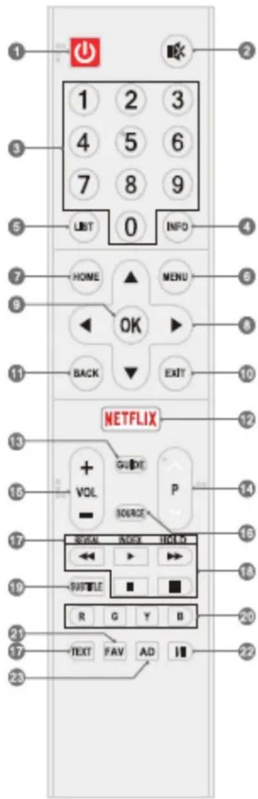 1 2 3 4 5 6 7 8 9 LIST 0 INFO 7 HOME ▲ MENU 8 OK ► 11 BACK ▼ EXIT NETFLIX 13 + VOL GUIDE P 16 SOURCE 17 SIGNAL INDEX INPUT TO 18 ←▶ ▶ 19 SUSTLE ■ ■ 20 R G Y II 21 TEXT FAV AD I 22