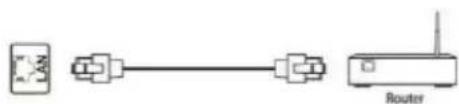 graph LR LAN --> Router Router -->|Data Bus| LAN