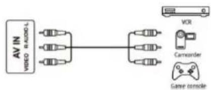 graph LR A["AV IN<br>VIDEO RADIO"] --> B["VOR"] A --> C["Camerder"] A --> D["Game console"]