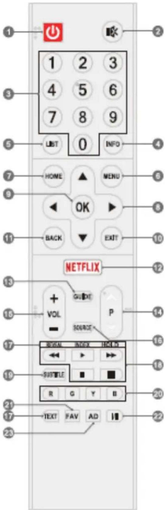 1 2 3 4 5 6 7 8 9 LIST 0 INFO 7 HOME ▲ MENU 9 OK ► 11 BACK ▼ EXIT NETFLIX 13 + VOL GUIDE P SOURCE 16 17 18 19 SUSTLE ■ 20 R G Y B 21 TEXT FAV AD 22