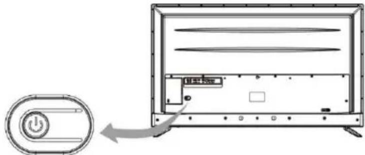 Allview 50ATA6000-U - Butonul TV - 1