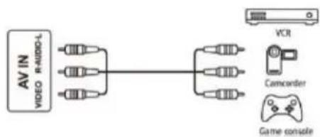 graph LR A["AV IN\nVIDEO R-MDD-L"] --> B["VCR"] A --> C["Camccorder"] A --> D["Game console"]