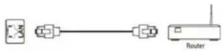 Simple line diagram showing a router connected via an Ethernet cable (no text or symbols)