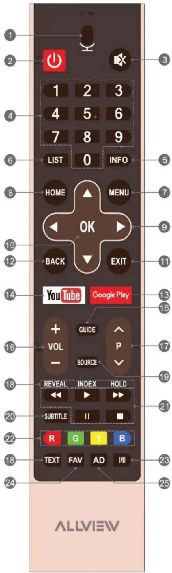 1 2 3 4 5 6 7 8 9 LIST 0 INFO HOME MENU OK BACK EXIT YouTube Google Play + GUIDE VOL P SOURCE REVEAL INDEX HOLD SUBTITLE II R G Y B TEXT FAV AD I/II ALLVIEW