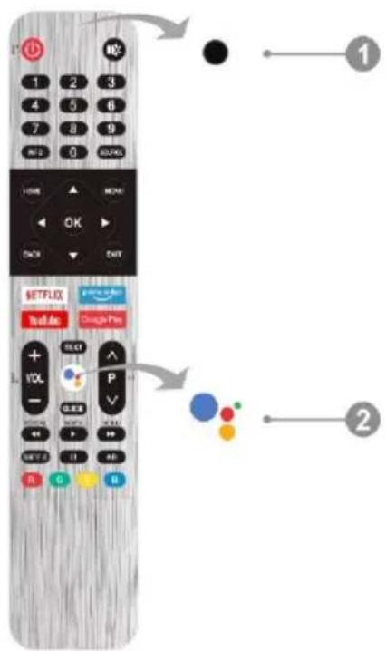 1 2 3 4 5 6 7 8 9 OK OK SETFLUX YouTube Google Pin + - VOL - G P V R G B