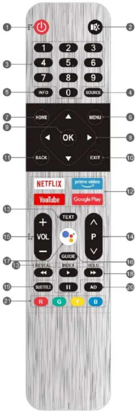 1 2 3 4 5 6 7 8 9 INFO 0 SOURCE 4 7 HOME MENU 6 9 OK 8 BACK EXIT 11 10 NETFLIX prime video YouTube Google Play 13 TEXT + VOL - GUIDE P V 14 15 16 17 13 REVEAL INDEX HOLD 18 SUBTITLE II AD 20 21 R G B