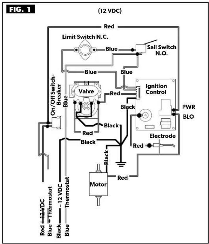FIG. 1 (12 VDC) Red Limit Switch N.C. Blue Sail Switch N.O. Blue Blue On/Off Switch- Breaker Valve Red Ignition Control PWR BLO Black Red Black Electrode Red Motor -12 VDC Blue + Thermostat -12 VDC Black Blue Thermostat Red