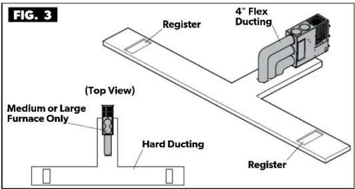FIG. 3 Register 4" Flex Ducting Register (Top View) Medium or Large Furnace Only Hard Ducting
