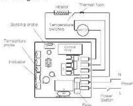 Heater Thermal fuse Solder probe Temperature switches Temperature probe Indicator Control box Power Switch N L Fuse