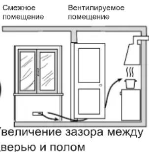 Смежное помещение Вентилируемое помещение величение зазора между верью и полом