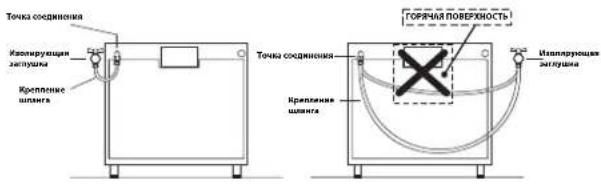 Точка соединения Конидуация запушка Креплике шляга ГОРЕЧНАЯ ПОВЕРЖНОСТЬ Точка соединения Креплике шляга Изапударование запушка