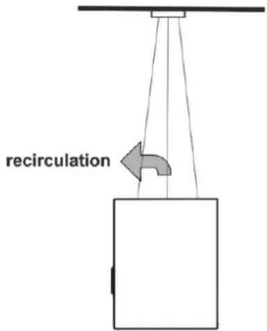 recirculation