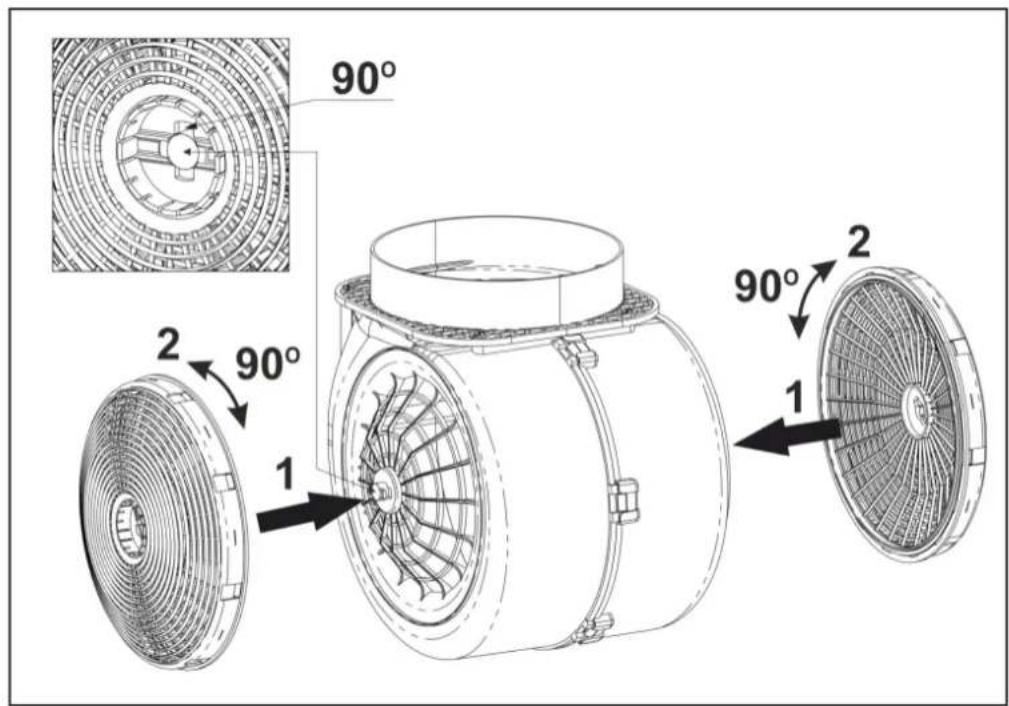 90° 2 90° 1 2 90° 1 2 90°